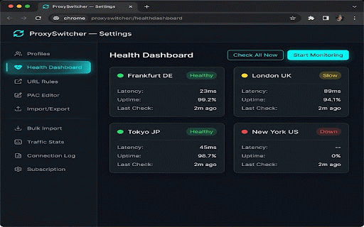 ProxySwitcher :: Manage multiple proxy profiles with one click. Auto-rotation, health monitoring, speed test, fingerprint protection, and more.