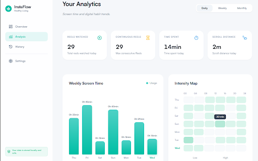 InstaFlow: Instagram Analytics & Media Controller :: Enhance Instagram with advanced analytics, a versatile video panel, and powerful features. Take control with InstaFlow.