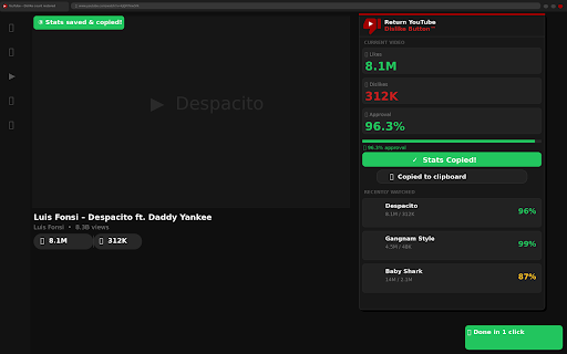 Return YouTube Dislike Button™ :: Restore, visualize and track YouTube dislikes with real-time stats.
