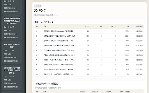 noteアナライザー :: note のアクセス統計を保存し、記事比較と時系列の推移を確認できる拡張機能。