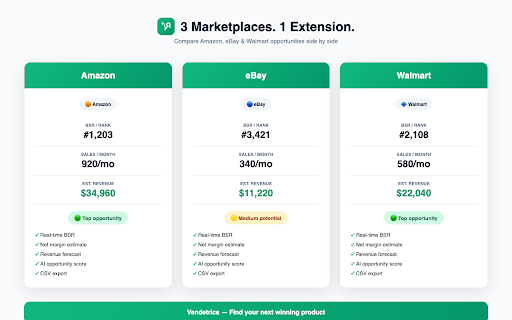 Vendetrics — Analyze Amazon, eBay & Walmart :: Analyze Amazon, eBay and Walmart products in 1 click: BSR, estimated sales, revenue and AI opportunity score.