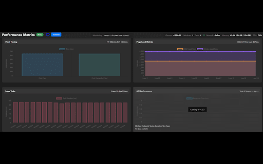 Performance Metrics :: Displays system performance metrics (CPU & Memory) directly on the toolbar icon and integrates with DevTools for deeper insights.