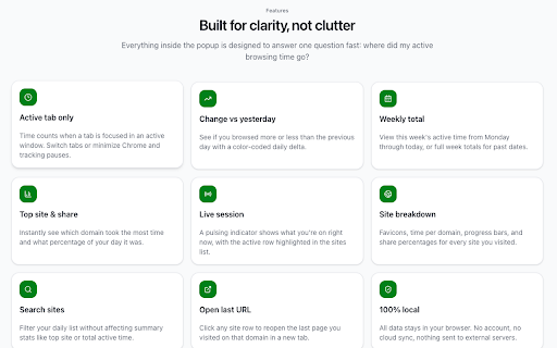 WebLytics :: Track your web usage, tab activity, and weekly analytics with smart insights.