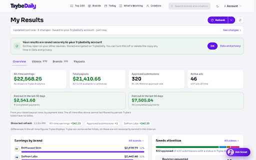 TrybeDaily Connector :: Connect Trybe to TrybeDaily and see your own Trybe earnings and videos in My Results. No passwords or login tokens are read.
