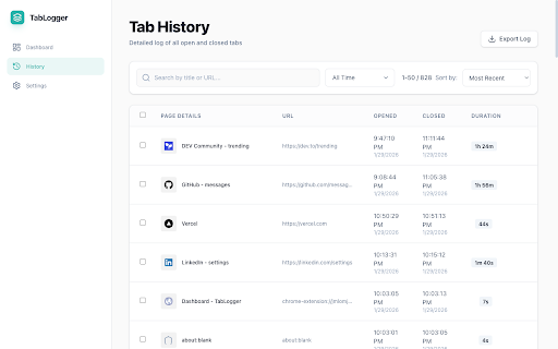 TabLogger :: Track and analyze your browser tab lifecycle with visual charts