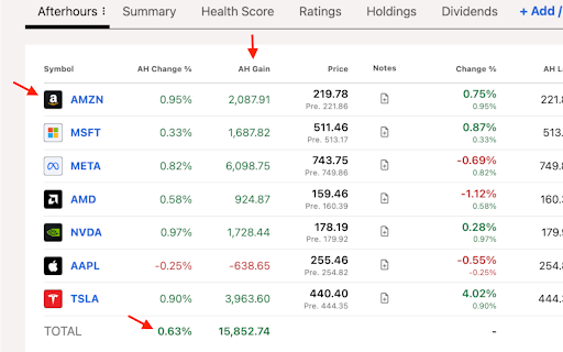 Seeking Alpha Enhancements :: Small enhancements for Seeking Alpha power users: adds earning calendars, ticker logos, market clock, AH gain data
