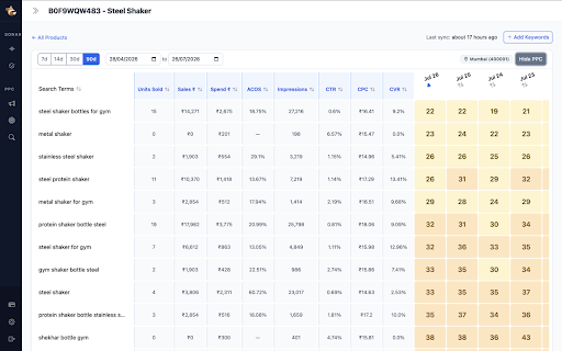 EcomDune: Competitor Analysis & Rank Tracking :: Monitor Amazon India competitors' rankings and pricing. Track products across pincodes and optimize your listings for better sales.