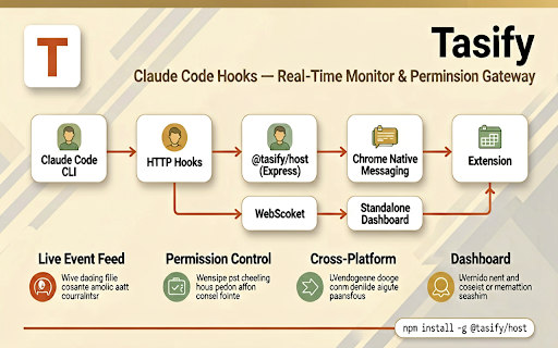 Tasify :: Tasify is an open-source companion extension for Claude Code that gives you live visibility into your AI coding sessions. It…