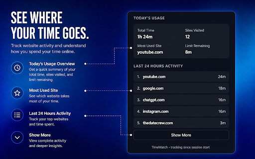 TimeWatch :: Track your daily browsing time per site with a 30-minute focus limit and alarm notification.