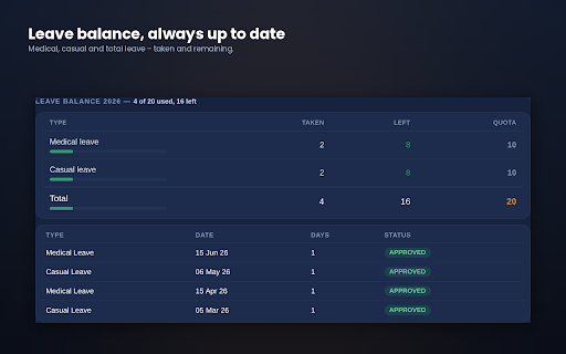 NUB Office Schedule Tracker :: Turns your attendance page into a dashboard: hours vs expected, day counts, late-ins, leave balance, charts and PDF export.