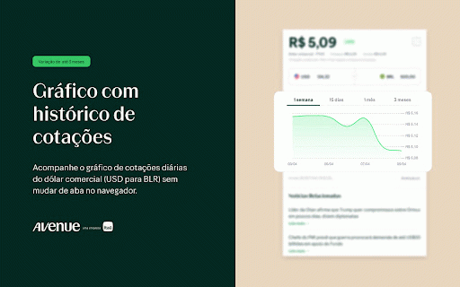 Dólar Hoje - Avenue :: Conversor de real (BLR) para dólar (USD) com cotação em tempo real e gráfico histórico.