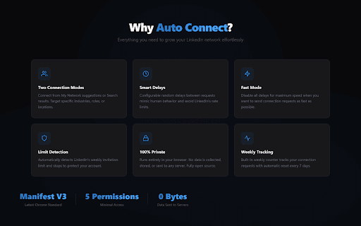 LinkedIn Auto Connect :: Automatically send connection requests on LinkedIn from My Network or Search results.