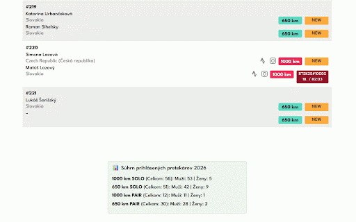 RTSK Pro :: Starting list RTSK 2026
