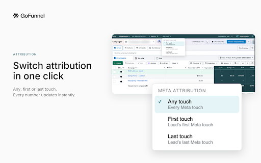 GoFunnel :: Overlay your GoFunnel tracked metrics directly inside Meta Ads Manager.