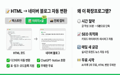 네이버 블로그 자동발행 + HTML 변환기 :: AI 글 생성, 네이버 블로그 자동발행, 스마트스토어 연동, HTML 변환을 한 번에 처리하는 올인원 블로그 도구