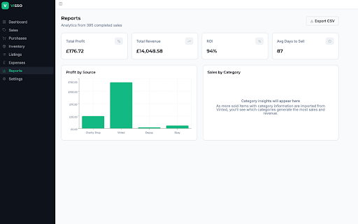 VISSO – Vinted Sync :: Sync your Vinted sales, purchases, inventory and listings into VISSO to track profit and stock.