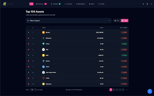 Coin Pulse :: crypto tracker and portfolio manager extension for chrome browser with real-time data and charts and news and portfolio management.