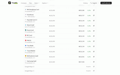 Tripdify Saver :: Compares booking site prices in your own browser and reports them to Tripdify.