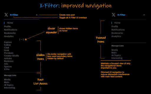 X-Filter :: Filter your X.com (Twitter) feed. Customize navigation. Filter posts and media content. Analyze profile performance metrics.