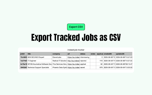 Indeed Job Tracker :: Indeed published dates, interested counts, Copy JD, and local application tracking.