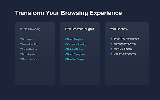 Browser History Insights :: Visualize your browsing habits through interactive charts