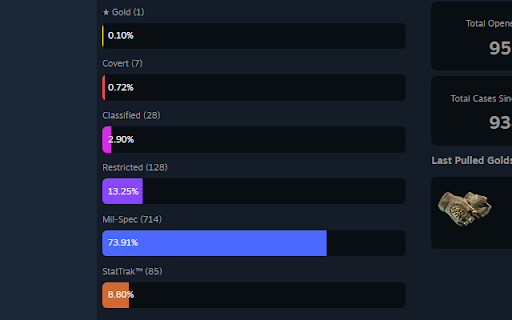 CS2 Case Stats - SteamTools :: Provides detailed stats about opened cases on CS2