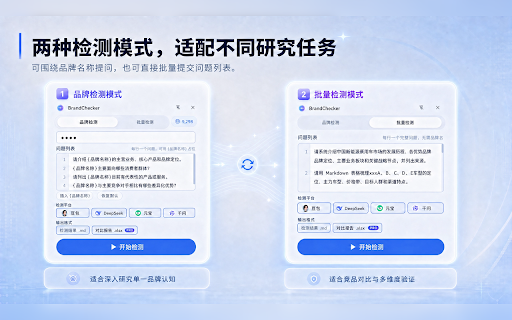 BrandChecker :: 品牌认知一致性检测工具 — 了解你的品牌在主流 AI 平台上的形象生成对比报告