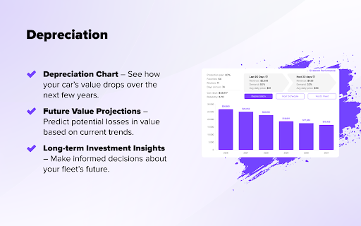 CarPulse – Turo Car Analysis Tool :: Analyze any car on Turo. See earnings, demand, market value, depreciation & more — directly inside the Turo website.