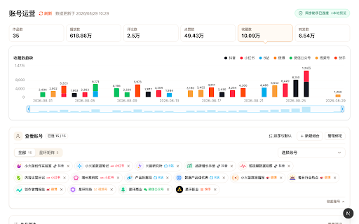 FlameLens 创作助手 :: 连接小火苗数据网页,同步创作数据,并把发布草稿安全预填到本机已登录的平台后台。
