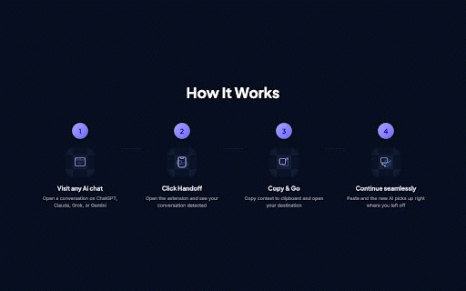 Handoff — AI Chat Context Transfer :: Seamlessly transfer AI chat contexts between ChatGPT, Claude, Grok, and Gemini with one click.