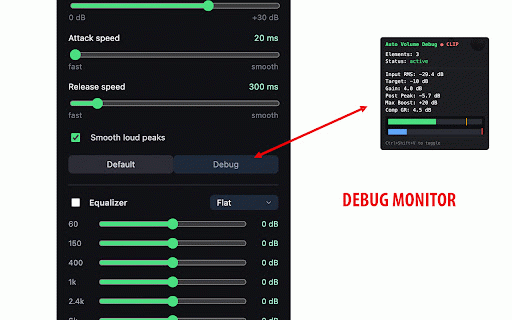 Auto Volume Normalizer :: Automatically raises quiet audio, compresses loud passages, limits peaks and tunes tone with a 7-band equalizer on web pages.