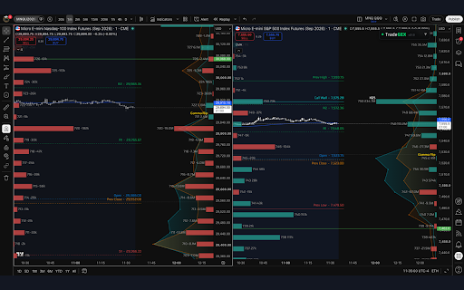 TradeGEX Overlay for TradingView :: Draws your TradeGEX levels (GEX bars, walls, gamma flip, GEX and HF dominance) in real time on top of TradingView charts.