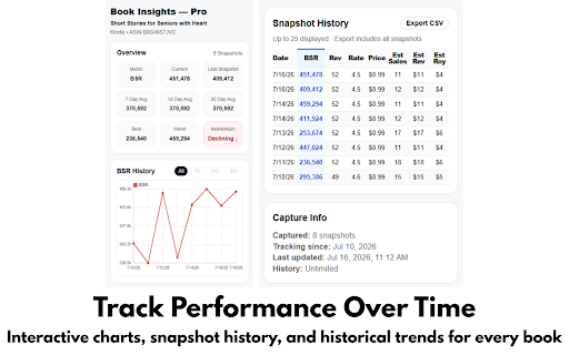 BookHQ Summary :: Instant book, sales, and royalty summaries for KDP publishers on Amazon book pages.