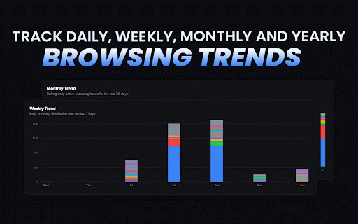 Tide - Browsing Time Tracker :: Track browsing time and productivity with beautiful charts. Export snaps & PDFs, play wrapped stories, and compare history.