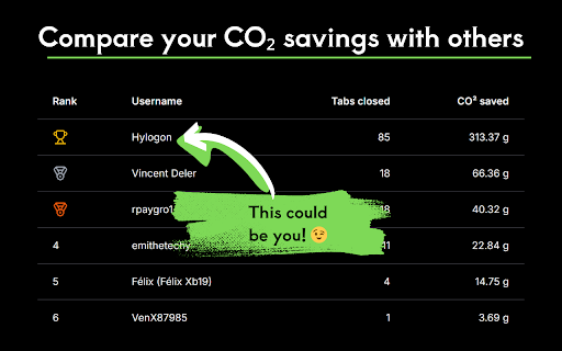 GreenTabs - Close Tabs, Save the Planet :: Close more tabs. Close tabs faster. Reduce your web browsing footprint.