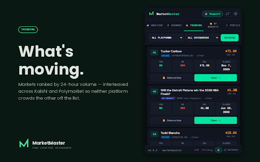 MarketMaster — Kalshi & Polymarket Edge Scanner + Arbitrage :: Free Kalshi & Polymarket arbitrage scanner — cross-platform edge, Kelly sizing, live positions, no backend, no paywall.