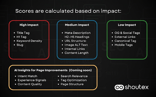 ShoutEx InSEO :: Analyze any page’s SEO with ShoutEx InSEO: A fast, light Chrome extension scoring titles, tags, links & more. AI insights soon.