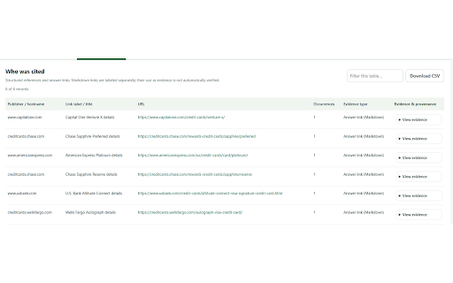 ChatGPT Session Inspector :: Inspect searches, sources, answer links and brand mentions in your own ChatGPT conversations. Local processing only.