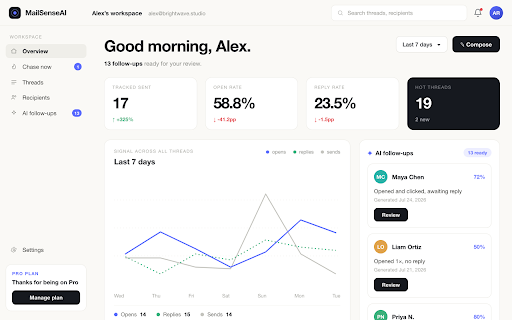 MailSenseAI — Email Tracker for Gmail :: Free email tracker for Gmail. Real-time read receipts for opens, clicks & replies. No signature or branding on your emails, ever.