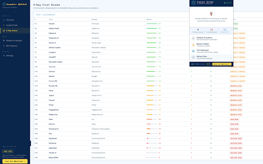 ScanAix :: Trust scores for AI tools, prompt injection warnings, PII detection, and shadow AI scanning — analyzed locally in your browser.