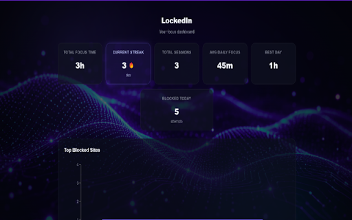 LockedIn :: LockedIn: Your digital detox for increased productivity