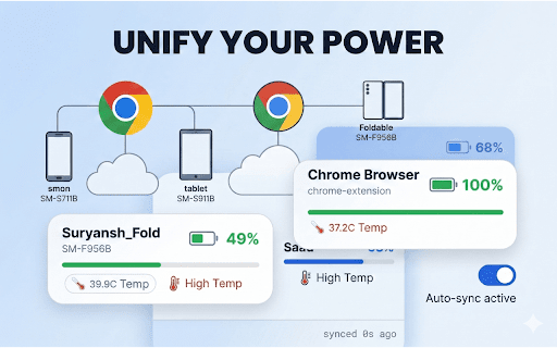 BatterySync :: Monitor battery stats across all your devices in real time, get smart alerts, and trigger remote actions from Chrome.