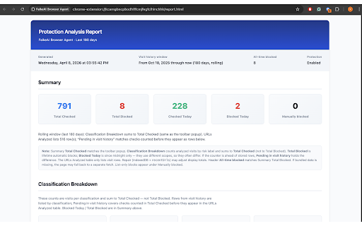 FalkeAI Browser Agent :: Block phishing sites in real time via Deephish. Optional on-device LLM DLP & download protection. Caching & warnings.