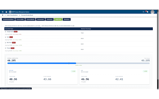 Qalam Helper :: Enhances NUST's Qalam with better attendance tracking and performance comparisons with class average, saving hours of calculation