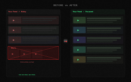 YT Focus — Clean YouTube :: Remove Shorts and recommended videos from YouTube. Stay focused.