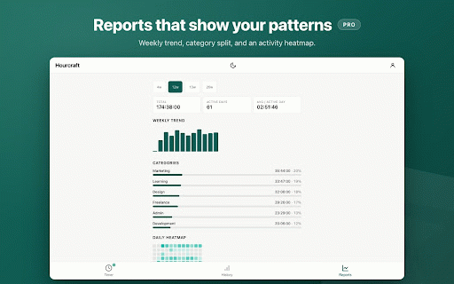 Hourcraft — Time Tracker, Pomodoro® & Reports :: Free time tracker in Chrome's side panel — one-tap timers, live badge, weekly reports & Pomodoro. Syncs with hourcraft.app.
