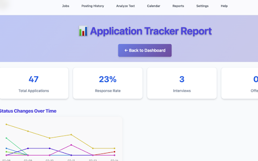 Ash Job Application Tracker :: Track and manage your job applications directly from your browser and spot ghost job postings on LinkedIn and other job boards.