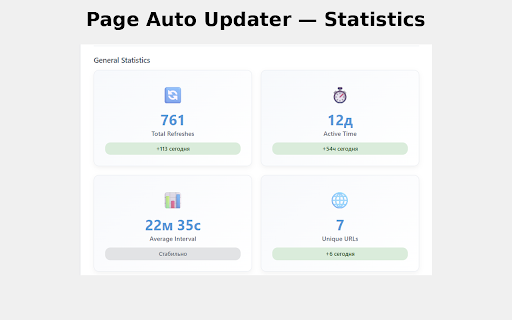 Page Auto Updater :: Automatically refreshes pages at specified intervals with advanced controls and customization.