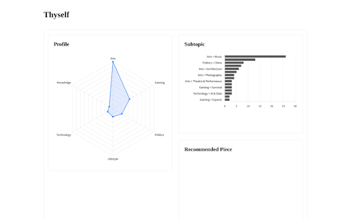 Thyself :: Privacy-first feed profile builder. Analyzes viewing patterns locally to generate personalized recommendations.