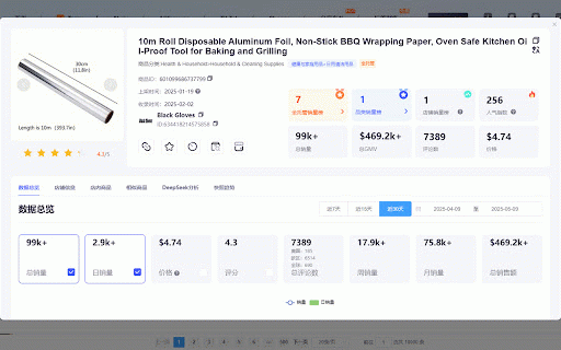 云启数据-免费Temu选品助手与数据分析 :: 永久免费的跨境选品数据与分析工具,数据更精准。官方网站:Yunqishuju.com
